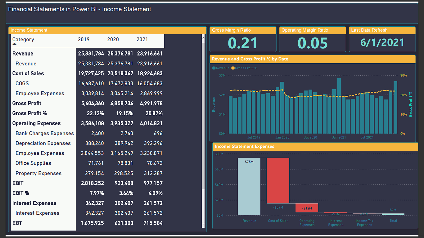 GitHub - delightez/-Financial-Statement-in-PowerBI: I built a dashboard ...