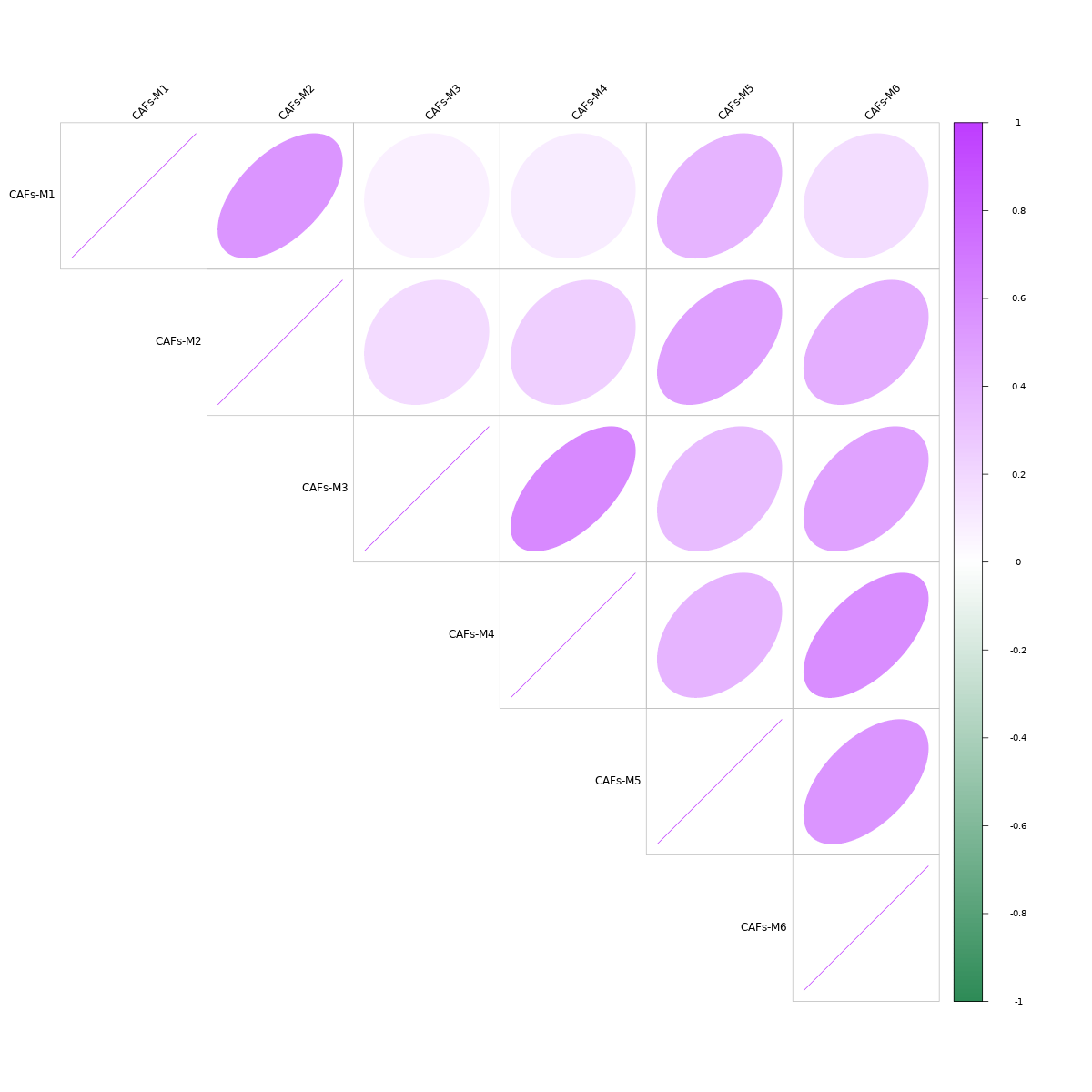 Little issue about the Seurat dot plot · Issue #25 · smorabit/hdWGCNA ...