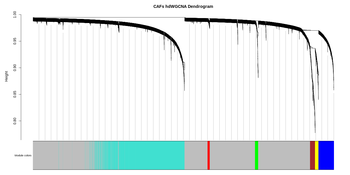 Little issue about the Seurat dot plot · Issue #25 · smorabit/hdWGCNA ...