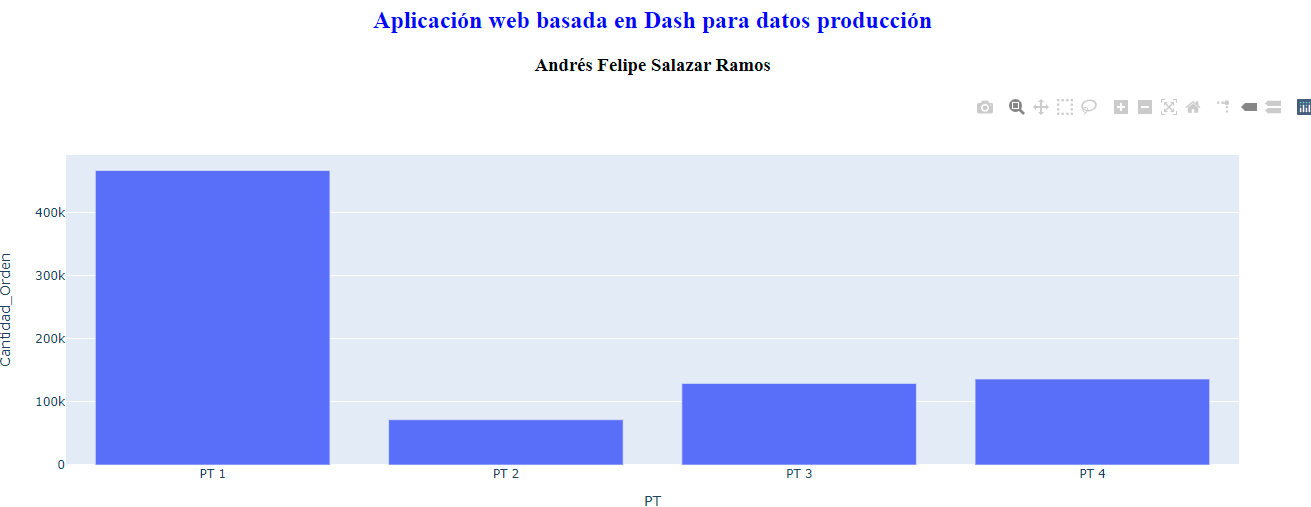 GitHub - andressalazar08/afsr1: Proyecto plotly Dash / Dash plotly project