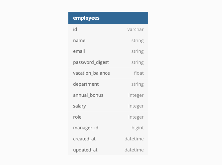 GitHub - helloeduardo/employee_hub: A Human Resources web application ...