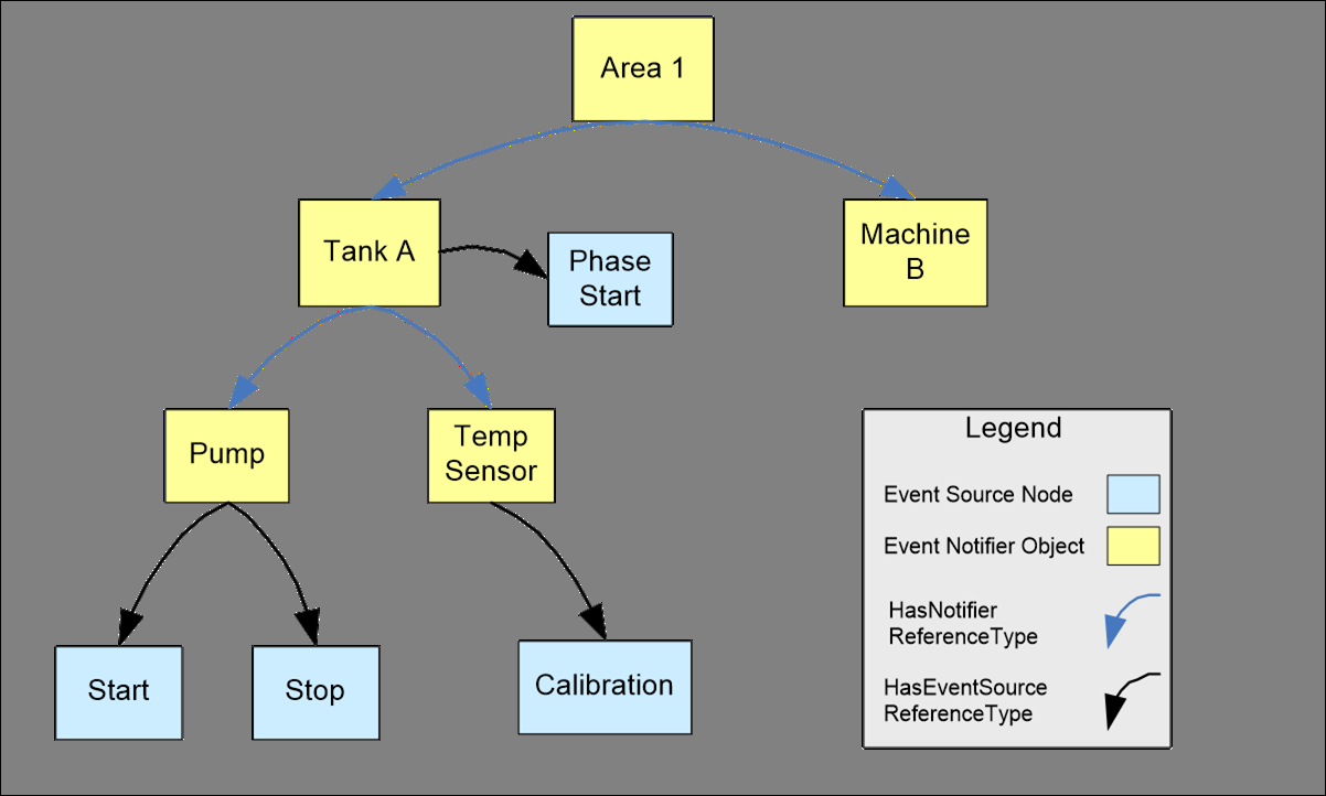 no events in alarms and conditions example · Issue 1200 · FreeOpcUa