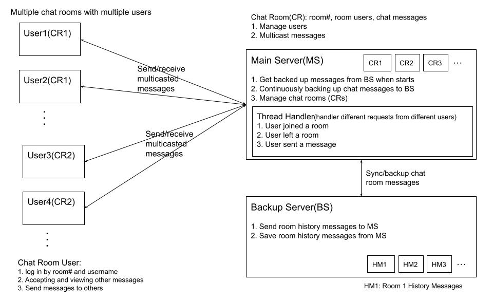 Github onebearr swarm chat