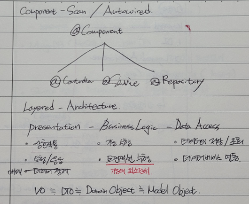 GitHub - mmmmicha/SpringDigitalGovermentFramework
