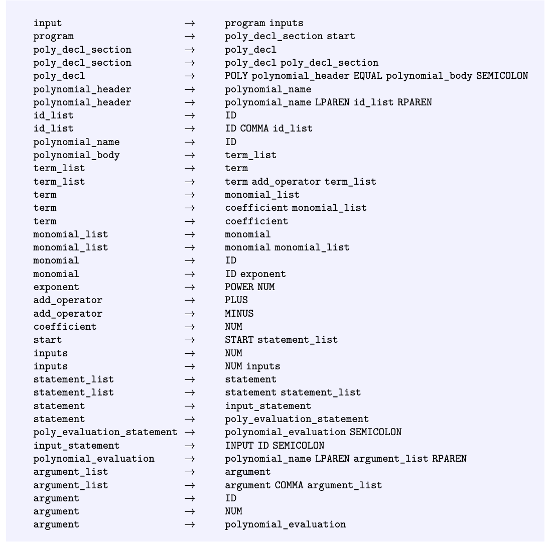 GitHub - khpatel8/Simple-Compiler-Demo