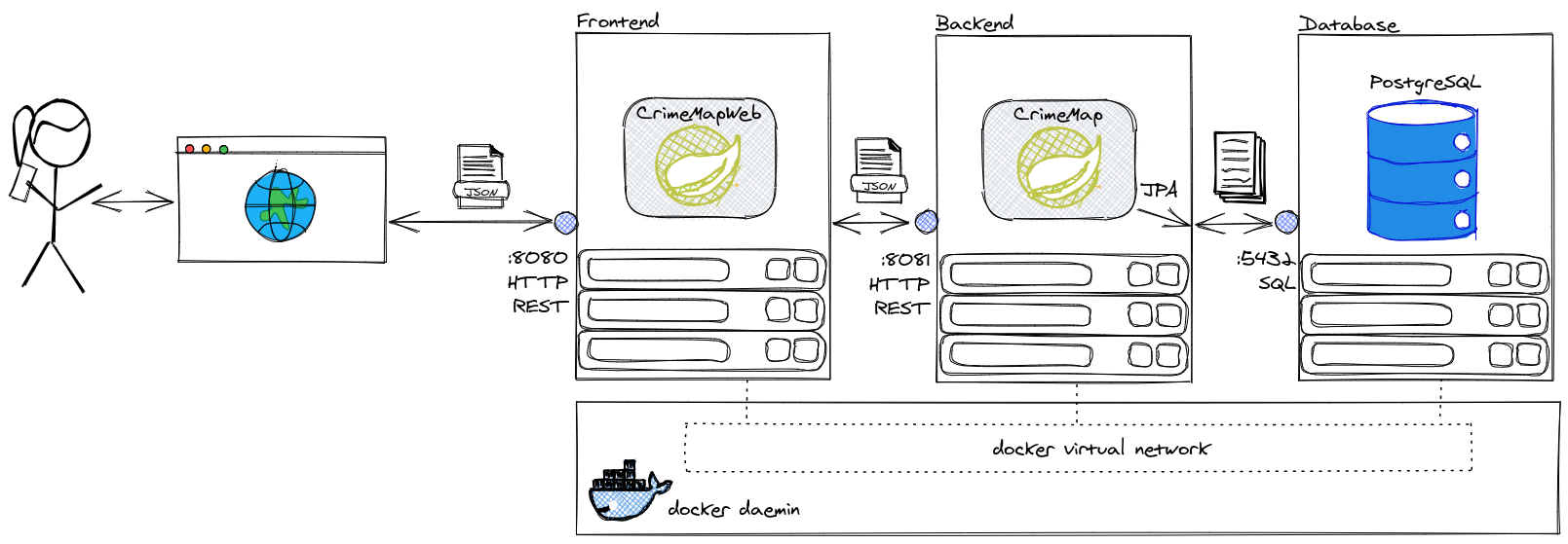 GitHub - dbelz/hft-dbsys2-crimemap: Pre-exam project for the "Database ...