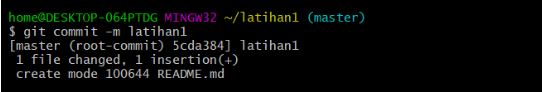 GitHub - LindaWahyuSetyoningsih/Latihan-1