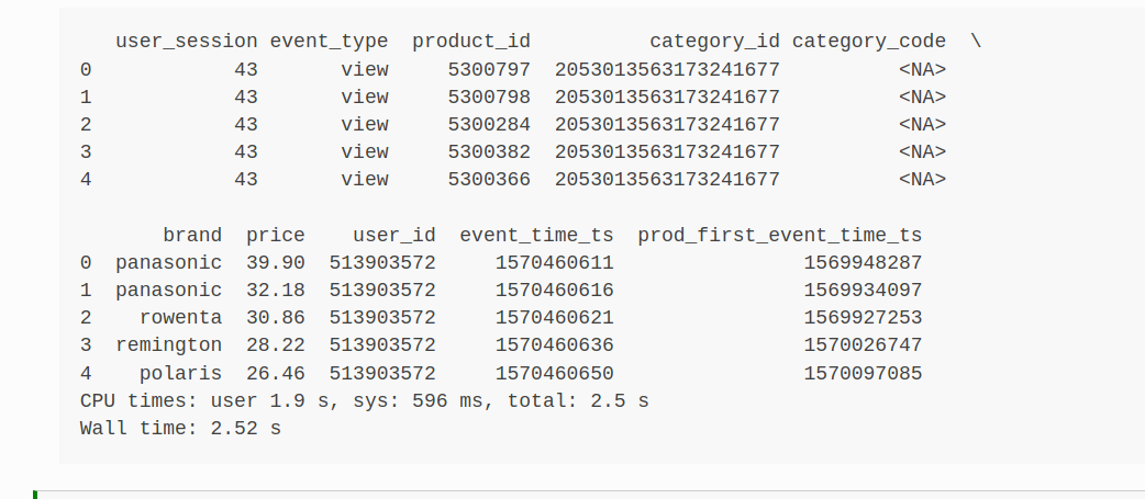 Converting item-list prediction to original item-id in the ETL work ...