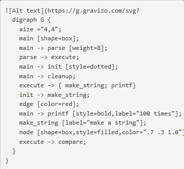 绘制的graphviz图怎么在hexo和typora上都显示 · Issue #28 · hyeoy/mynote · GitHub