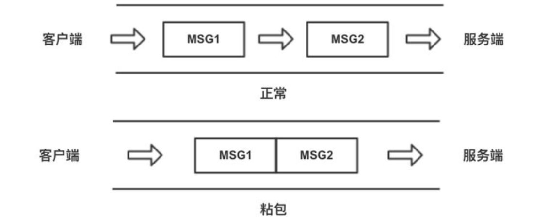 GitHub - xuhaoyao/socketChat: 通过socket实现简单的聊天功能
