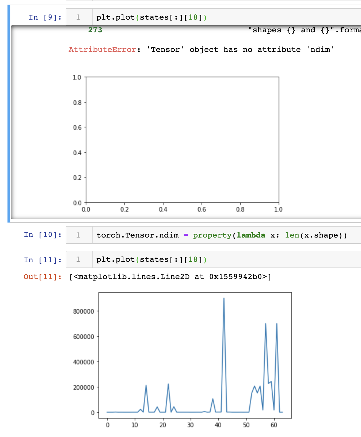 torch.Tensor.ndim is missing · Issue #19119 · pytorch/pytorch · GitHub