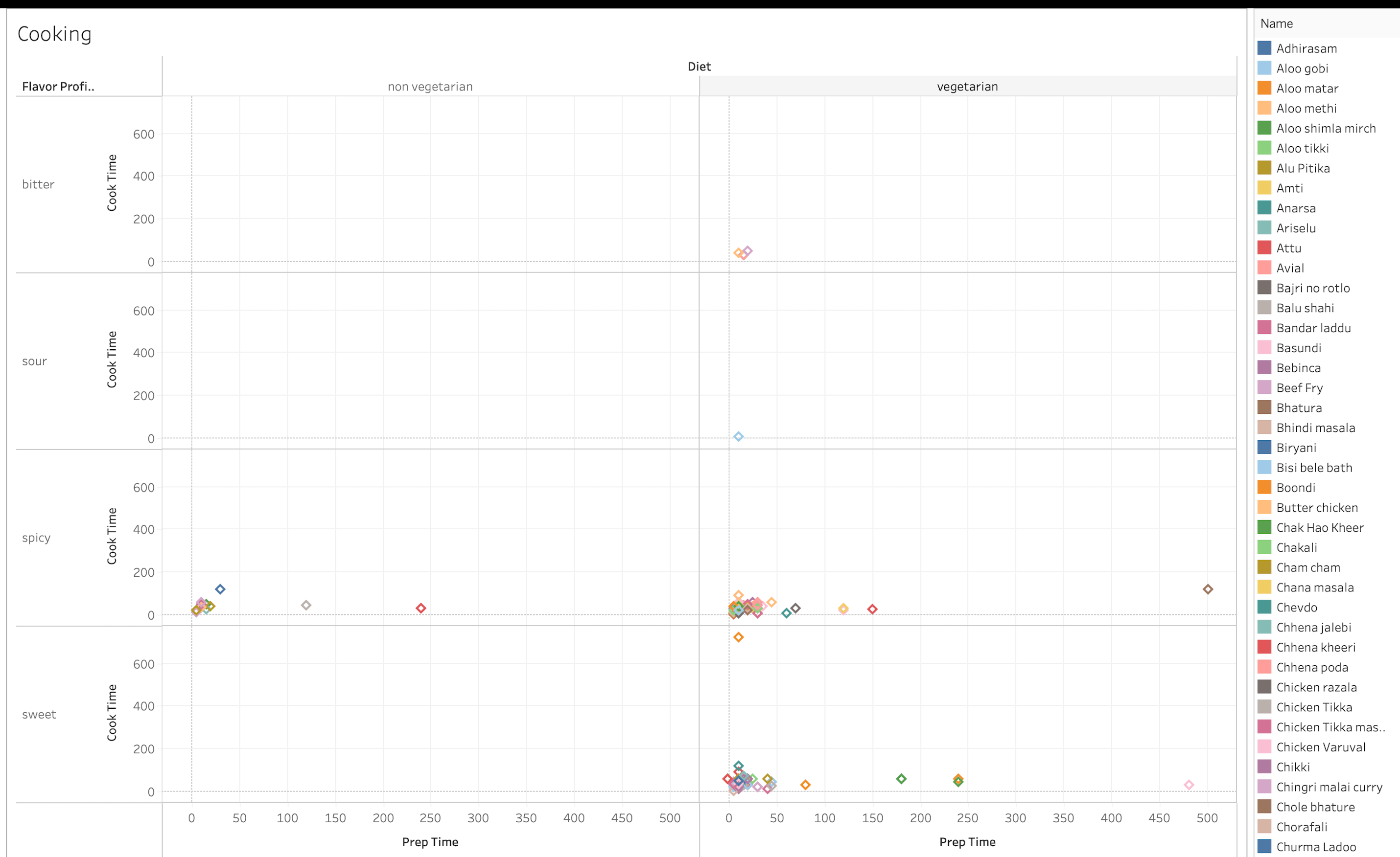 Github Akiva123 Tableau Project Github Akiva123 Tableau Project