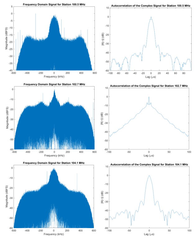 GitHub bradleeharr/PassiveRadarSim Project for Radar Signal