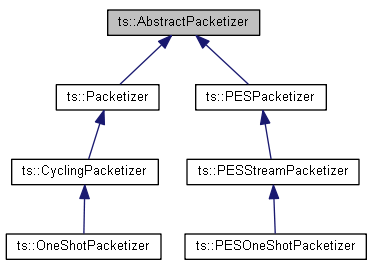 Specific TSP plugin to modify H264 PES packets · Issue #637 · tsduck ...