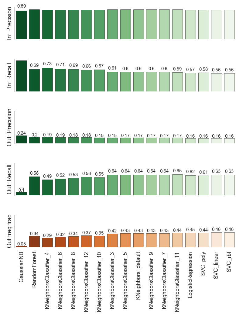 CompareClassifiers visualizer · Issue #368 · DistrictDataLabs ...