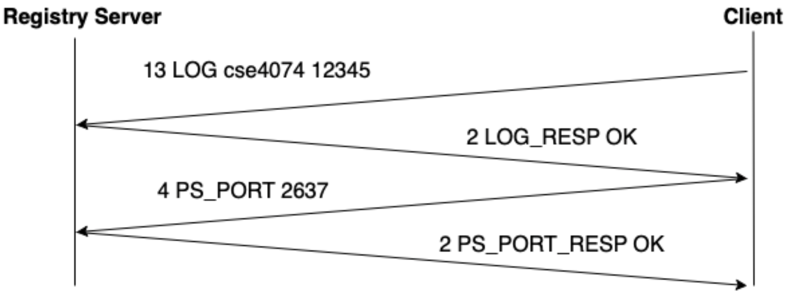 GitHub sonmezahmet/PeertoPeerChatting PeertoPeer chat