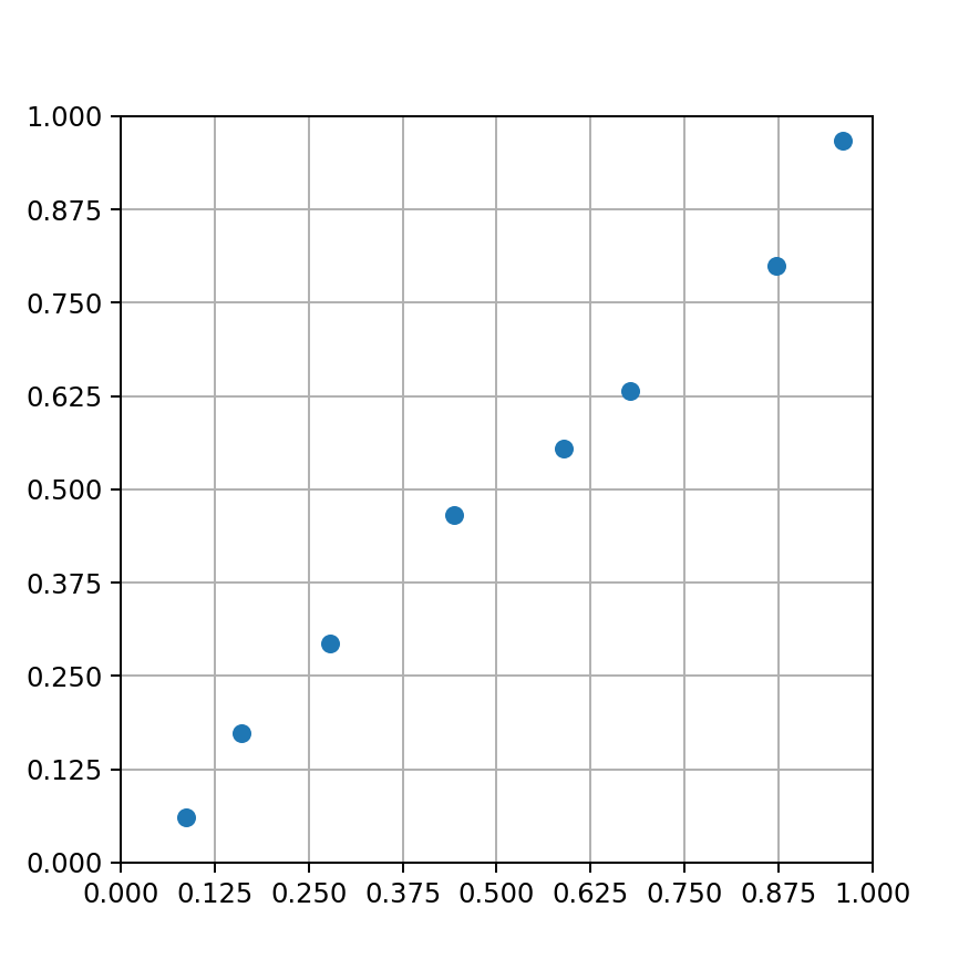 latin hypercube sampling followed optimization