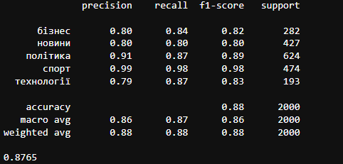 Github Splish Splash News Classification Github Splish Splash News Classification