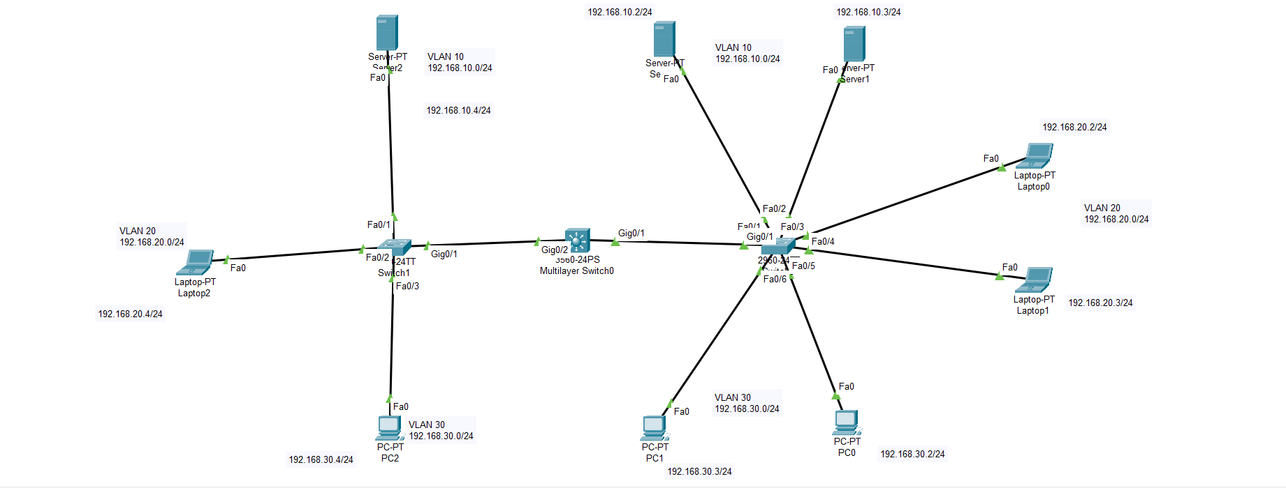 GitHub erdmkaramn/vlantrunking Vlan 10, Vlan 20 ve Vlan 30'a