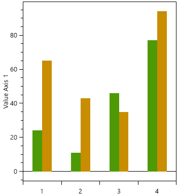 How to render a vertical bar chart · oxyplot oxyplot · Discussion #1946 ...