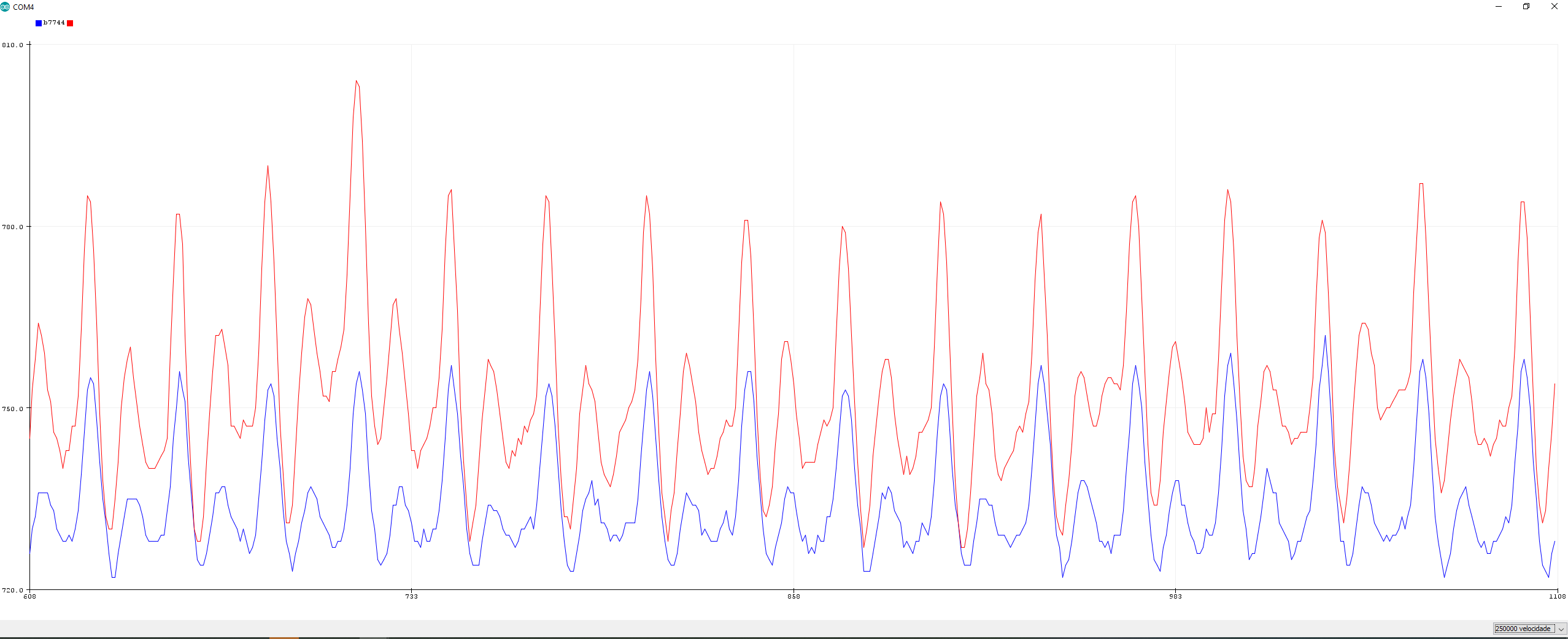 SerialPlotter_with_Interupts=True