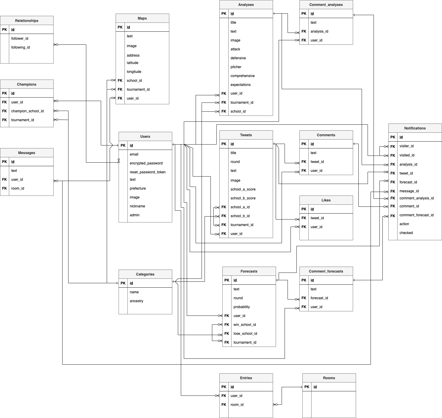 GitHub - katou02/baseball-app