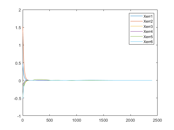 GitHub - Hrushikesh-github/Mobile-Manipulation-of-YouBot