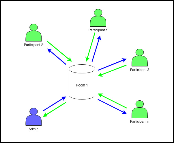 GitHub - ozmonday/websocket-quizzipy: websocket server for handling ...