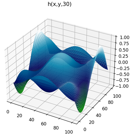 GitHub - iNatashka99/Groundwater-filtration: Модель фильтрации ...