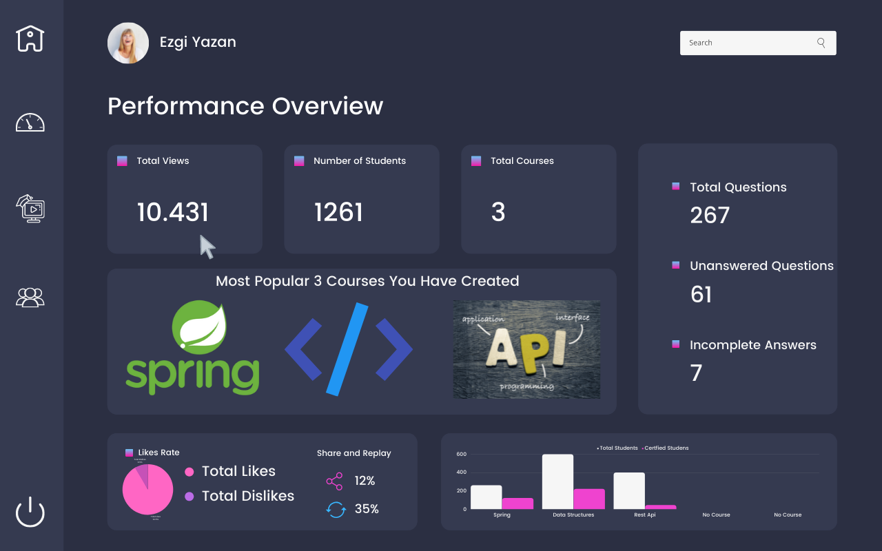 Course statistics