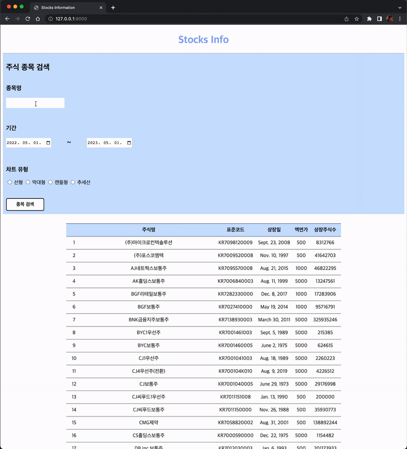 GitHub - wooseok-AI/Stock_Data_Analysis · GitHub