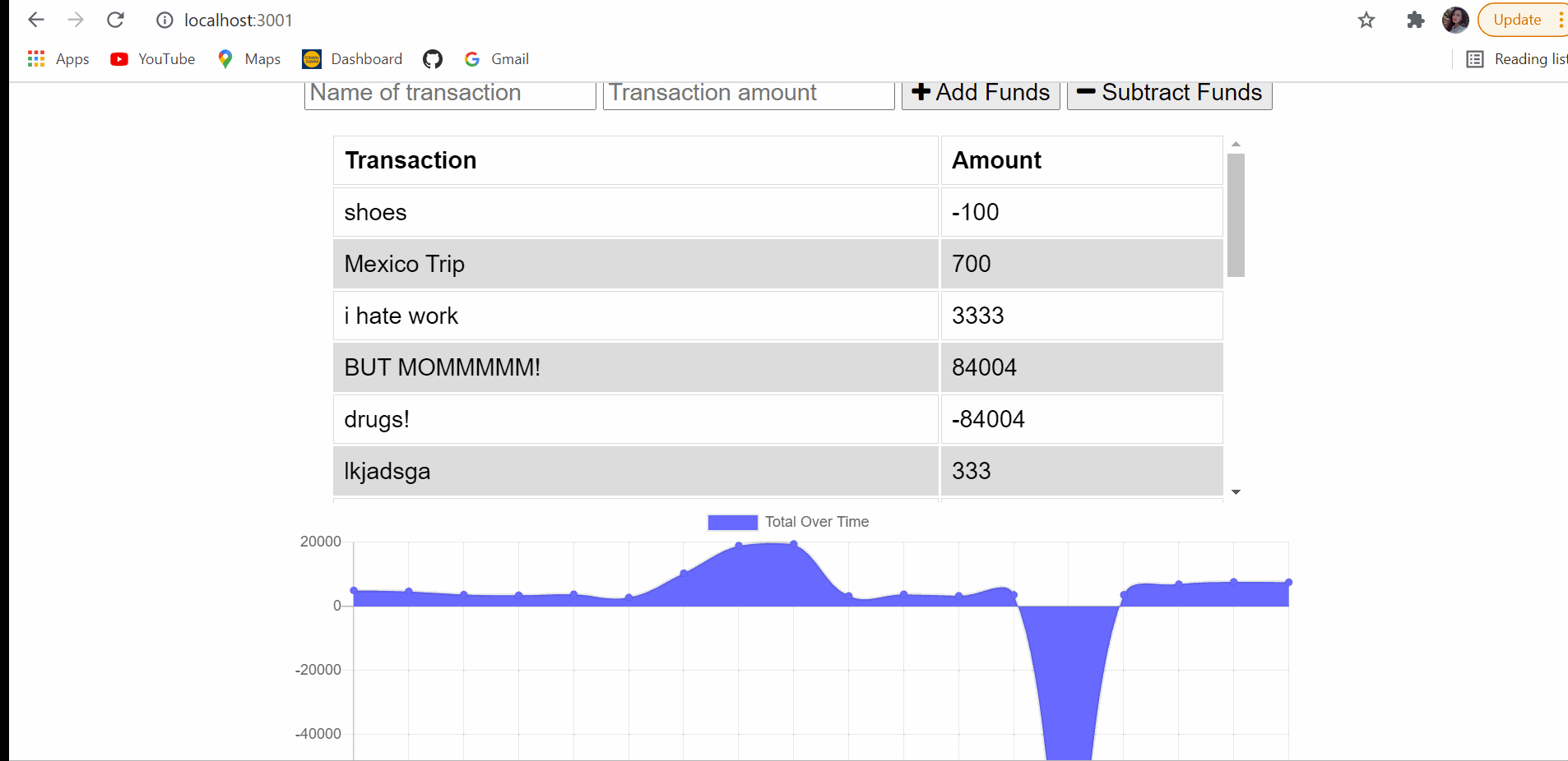 GitHub - Minamahmood/Budget-Tracker