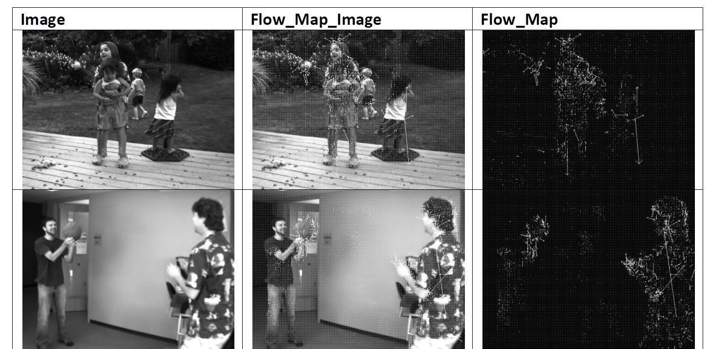GitHub - ApoorvaSrivastav/Optical-Flow