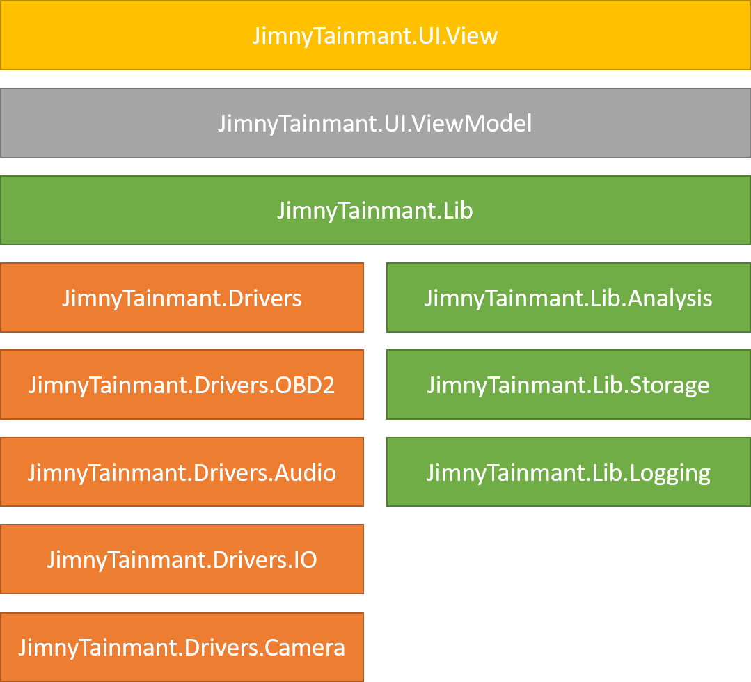 Architecture_Namespace
