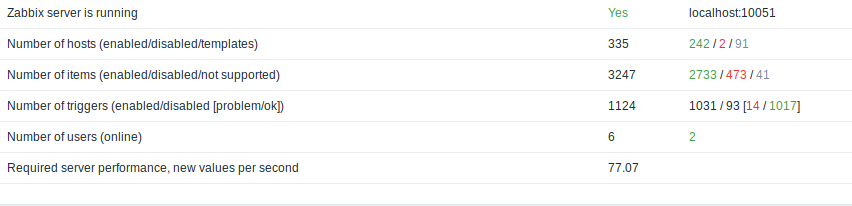Problems with getting data from zabbix api · Issue #665 · grafana ...
