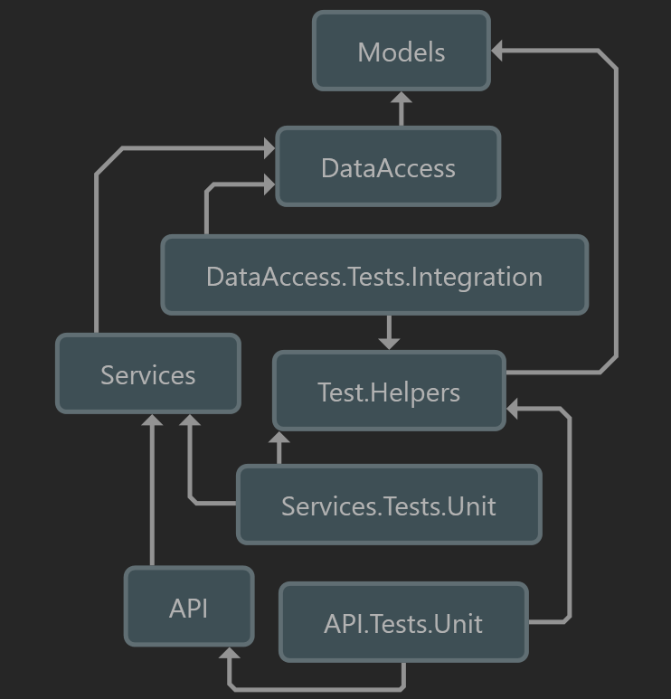 Contact Point Inspection Api GitHub - Jupperman/ContactsApi: A Simple API for CRUD operations ...