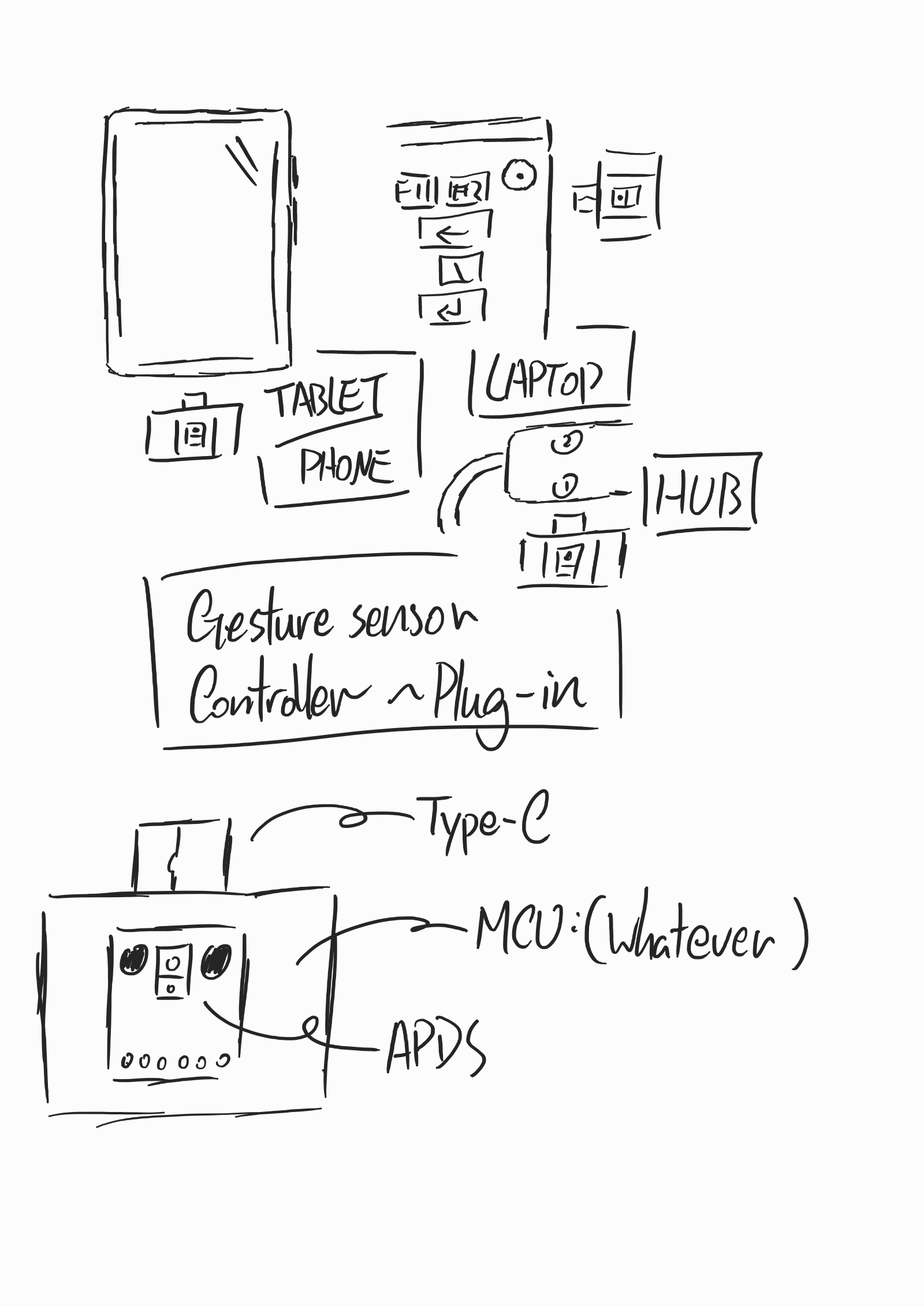 GitHub - KwongKw/ESP32_BLE_GestureController: A Bluetooth gesture ...