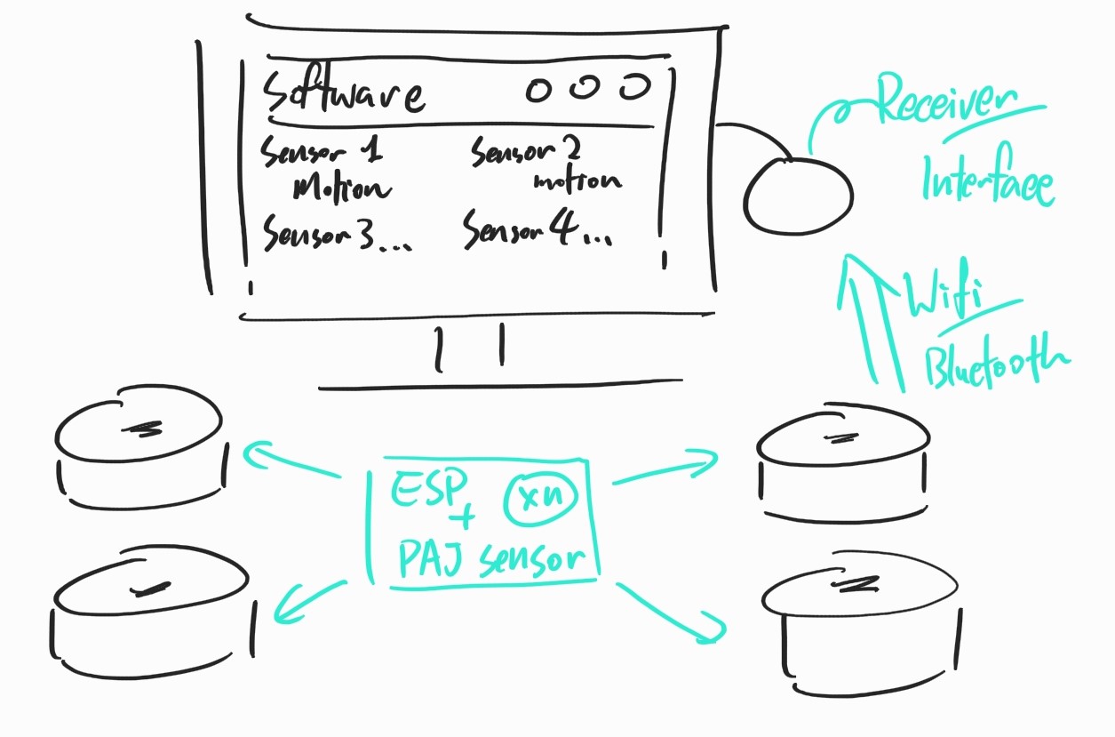 GitHub - KwongKw/ESP32_BLE_GestureController: A Bluetooth gesture ...