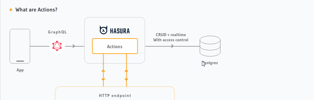 hasura-suggestions-bug