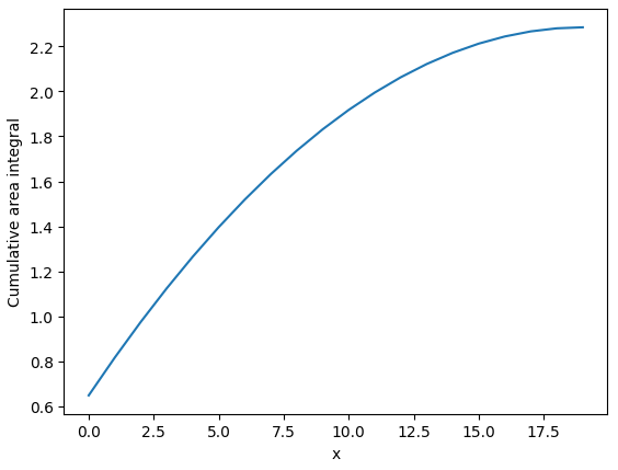 Cumulative integral of a variable along an axis · pyvista pyvista ...