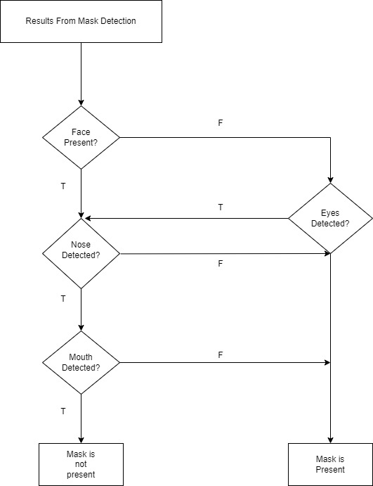 GitHub - x19501339/Mask_Detection: An Electron application that is ...