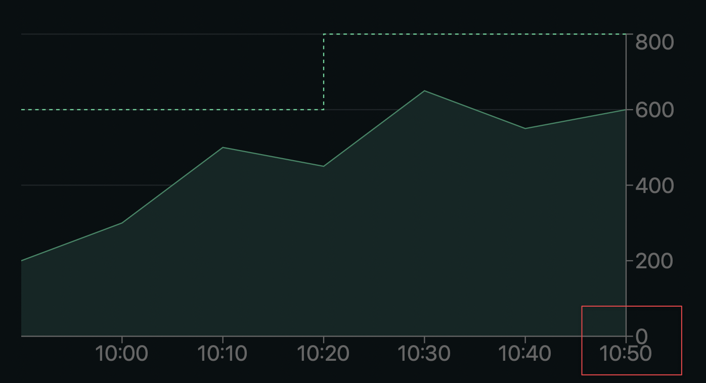 CleanShot 2022-07-27 at 00 35 24@2x