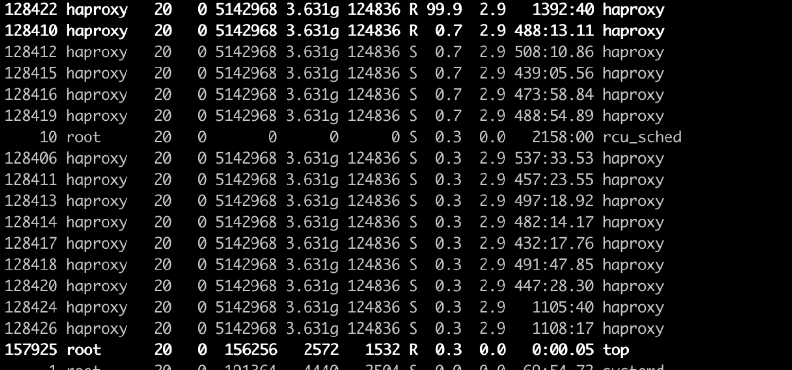 haproxy 2.2.14 cpu core usage 100% issue · Issue #1328 · haproxy ...