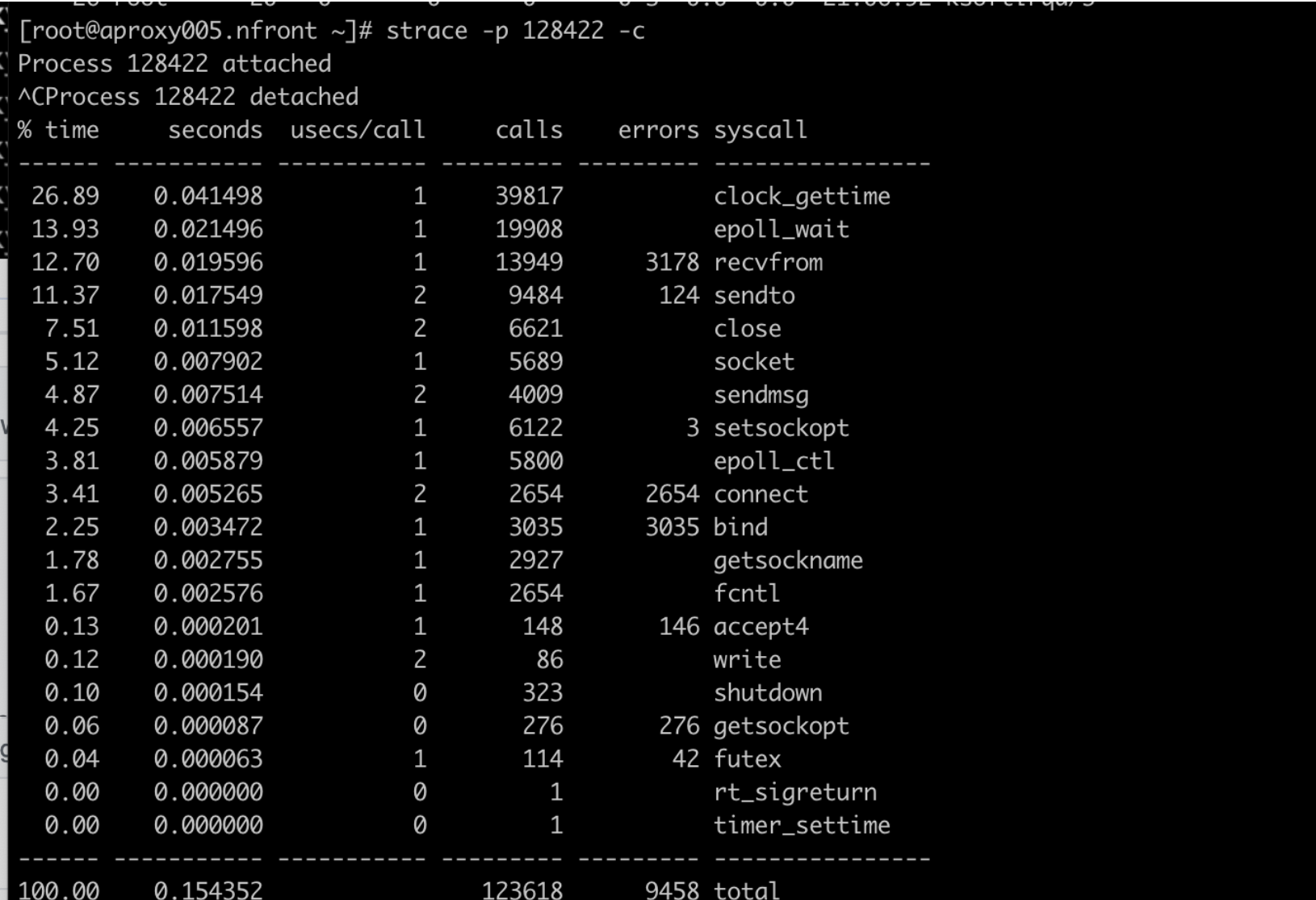 haproxy 2.2.14 cpu core usage 100% issue · Issue #1328 · haproxy ...