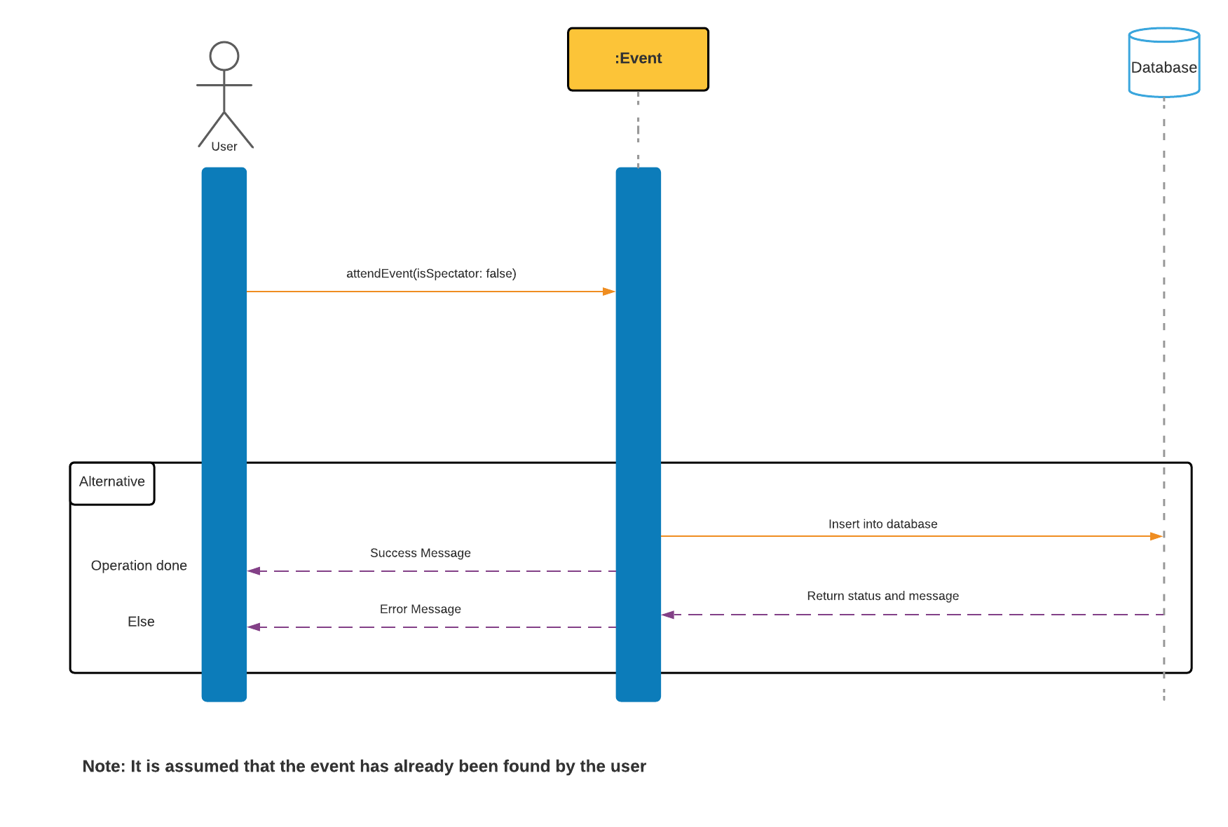Sending request to attend an event