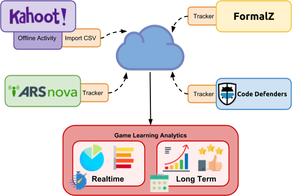 Figure 1 the goal