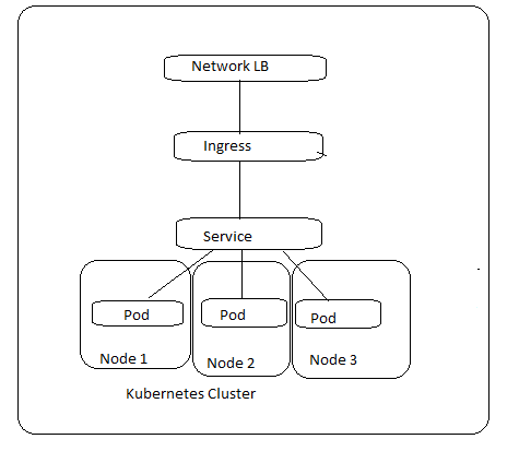 GitHub - gobindacpi/brainstation-task3
