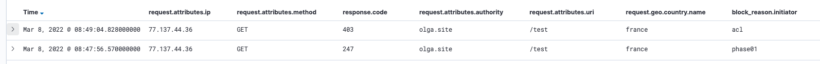 kibana log block reason initiator
