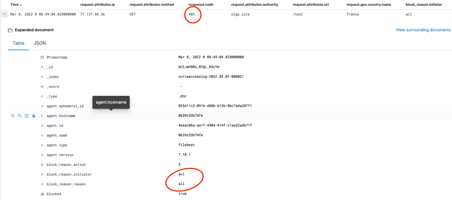 kibana log acl block