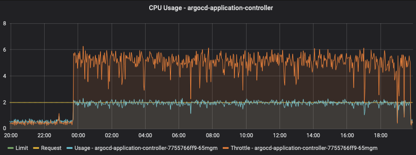 Autosync without pruning seems to cause CPU spikes · Issue #2941 ...